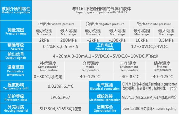 PT301壓力變送器技術參數(shù)