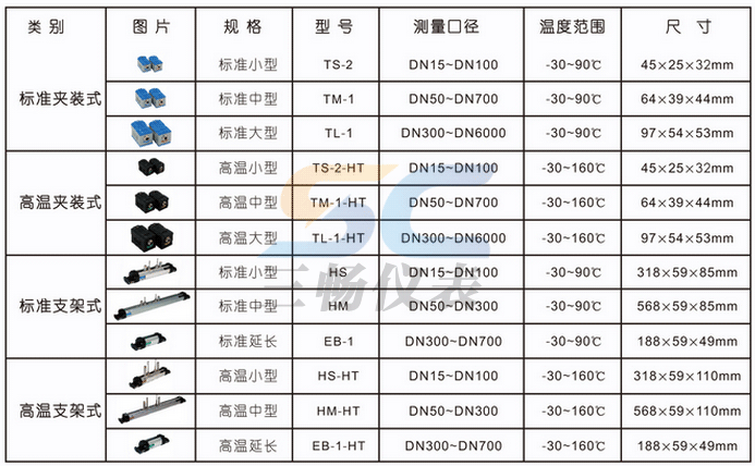 手持式超聲波流量計可選配的傳感器規(guī)格尺寸