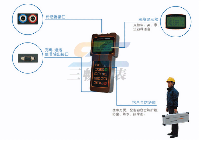 手持式超聲波流量計的部件說明