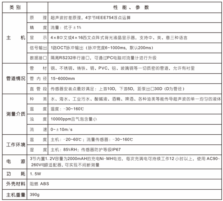 手持式超聲波流量計的技術(shù)參數(shù)