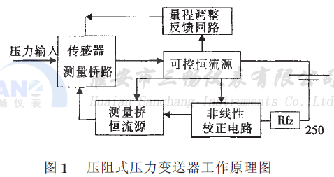 壓阻式壓力變送器的工作原理圖 壓阻式壓力變送器的工作原理圖