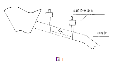 調(diào)試卸料管上正負(fù)取樣管的距離