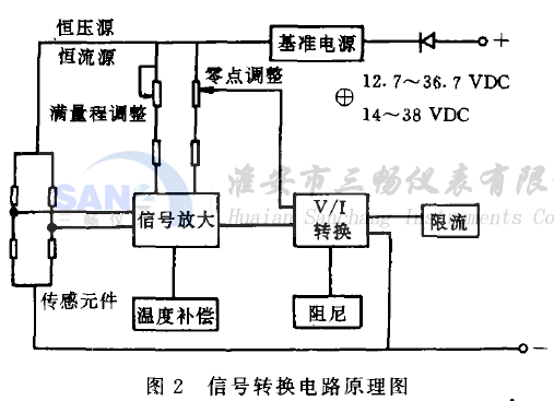 投入式液位計信號轉(zhuǎn)換電路原理圖