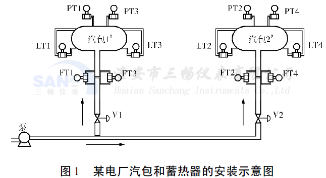 某電廠汽包和蓄熱器的安裝示意圖 某電廠汽包和蓄熱器的安裝示意圖