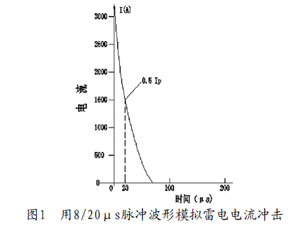 用8/20μs脈沖波形模擬雷電電流沖擊