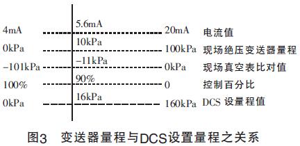 ׃cDCSO(sh)֮P(gun)ϵ