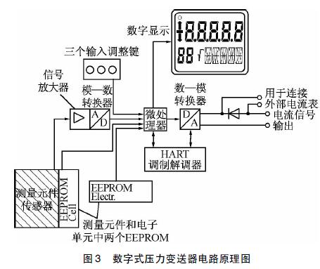 數(shù)字式壓力變送器電路原理圖