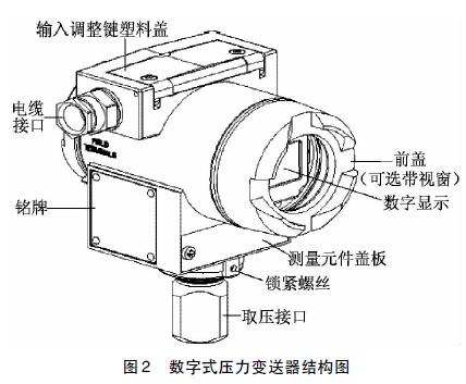 數(shù)字式壓力變送器結(jié)構(gòu)圖