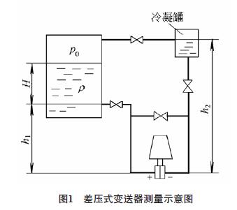 差壓式變送器測(cè)量示意圖
