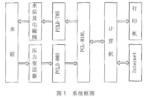 系統(tǒng)框圖