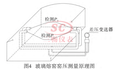 玻璃熔窯窯壓測(cè)量原理圖