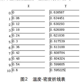 氨罐液位測量示意圖