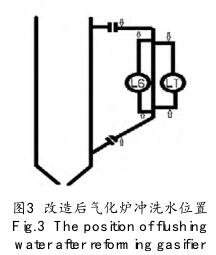 改造后氣化爐沖洗水位置