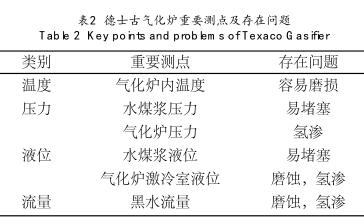 德士古氣化爐重要測(cè)點(diǎn)及存在問題