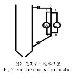 氣化爐沖洗水位置