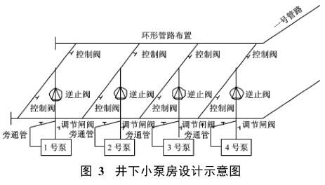 井下小泵房設(shè)計示意圖