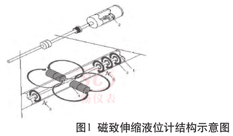 磁致伸縮液位計(jì)結(jié)構(gòu)示意圖