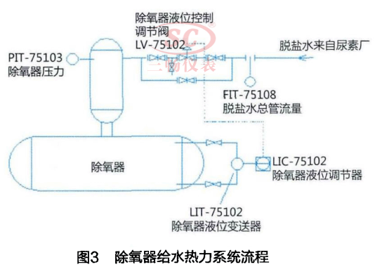 除 氧 器 給 水 熱 力 系 統(tǒng) 流 程
