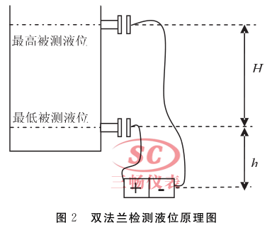 雙法蘭檢測(cè)液位原理圖