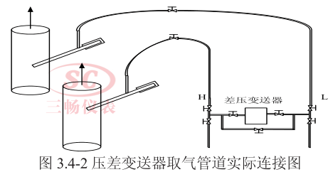 壓差變送器取氣管道實際連接圖