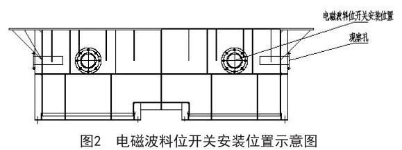 電磁波料位開關(guān)安裝位置示意圖