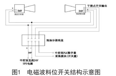 電磁波料位開關(guān)結(jié)構(gòu)示意圖