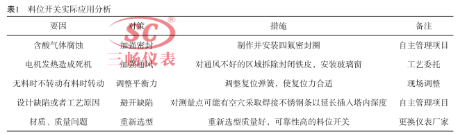 料位開關(guān)實際應(yīng)用分析