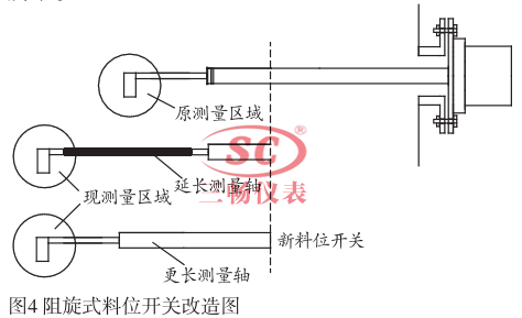 阻旋式料位開關(guān)改造圖