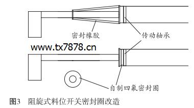 阻旋式料位開關(guān)密封圈改造