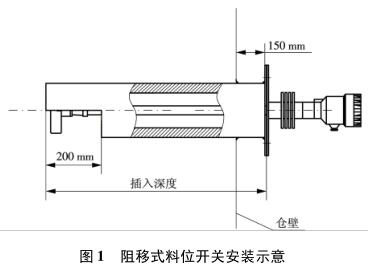 阻移式料位開關(guān)安裝示意