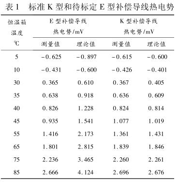 標(biāo)準(zhǔn) K 型和待標(biāo)定 E 型補(bǔ)償導(dǎo)線熱電勢(shì)