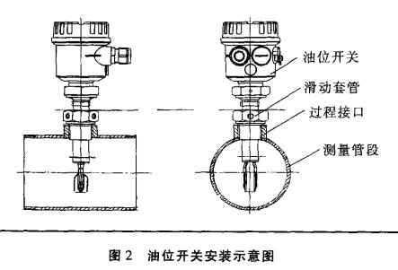 音叉油位開(kāi)關(guān)安裝示意圖