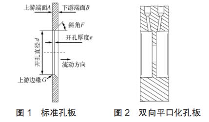 標準孔板和雙向平口化孔板