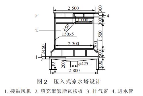 壓入式?jīng)鏊O(shè)計(jì)