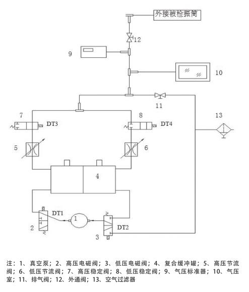 示值檢定箱氣動原理圖