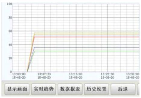 智能工業(yè)控制器端子