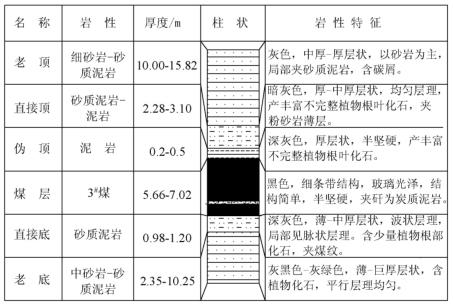 煤層頂?shù)装鍘r層性