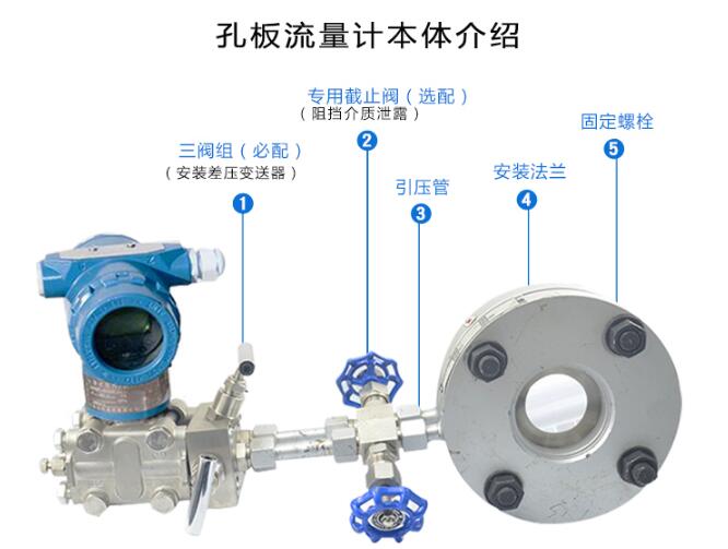 孔板式差壓流量計.jpg