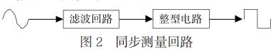 同步測(cè)量回路