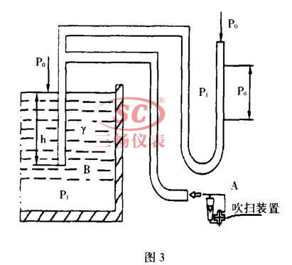 從A端通入恒定流量的氣體時吹掃示意圖