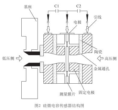 硅微電容傳感器結(jié)構(gòu)圖