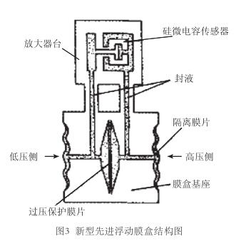 新型先金浮動膜盒結(jié)構(gòu)圖