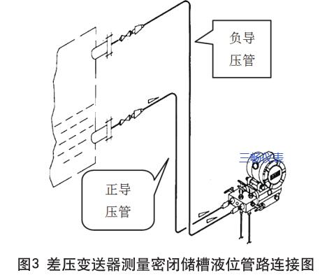 差壓變送器測量密閉儲槽液位管路連接圖