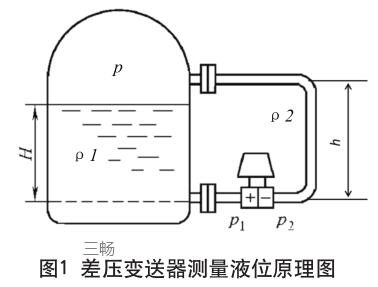 差壓變送器測量液位原理圖