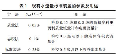 現(xiàn)有水流量標(biāo)準(zhǔn)裝置的參數(shù)及用途