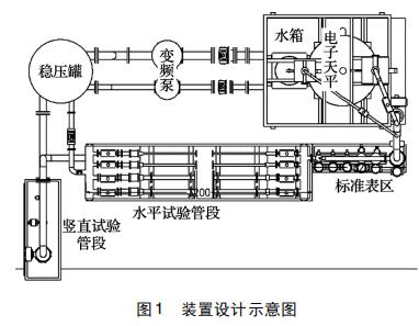 裝置設(shè)計示意圖
