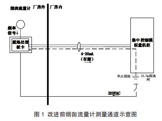 改進前煙囪流量計測量通道示意圖