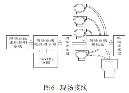 現(xiàn)場接線