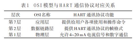 OSI 模型與HART 通信協(xié)議對應(yīng)關(guān)系