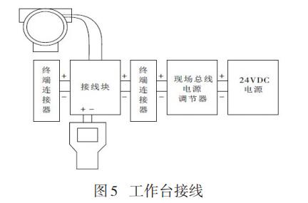 工作臺接線